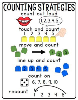 a poster with instructions to count and count numbers