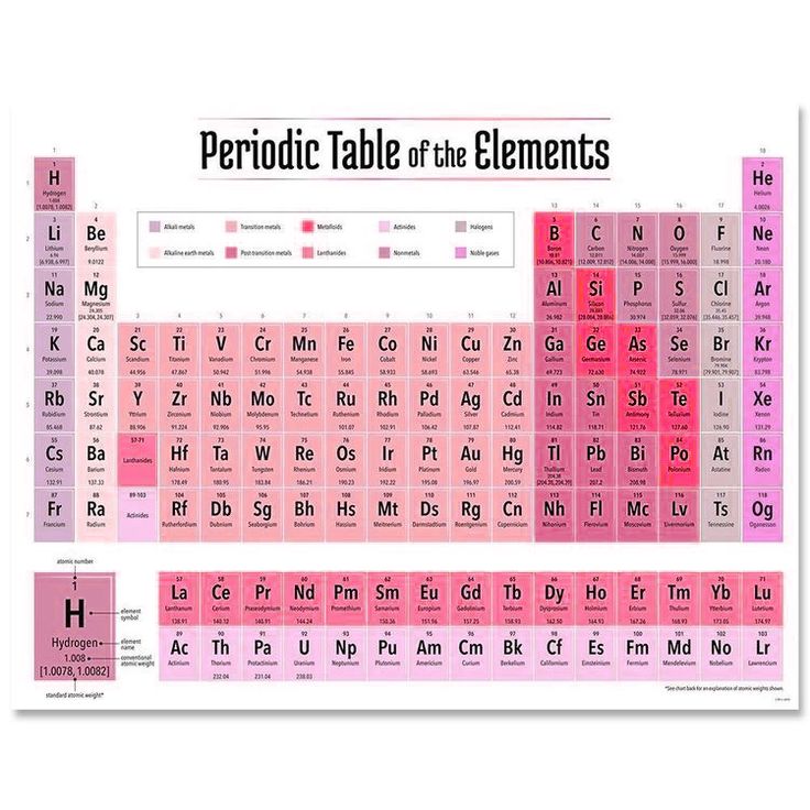 the pink and white poster shows the elements in each element