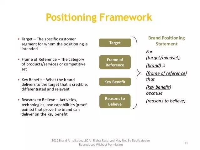 a diagram with the words positioning framework