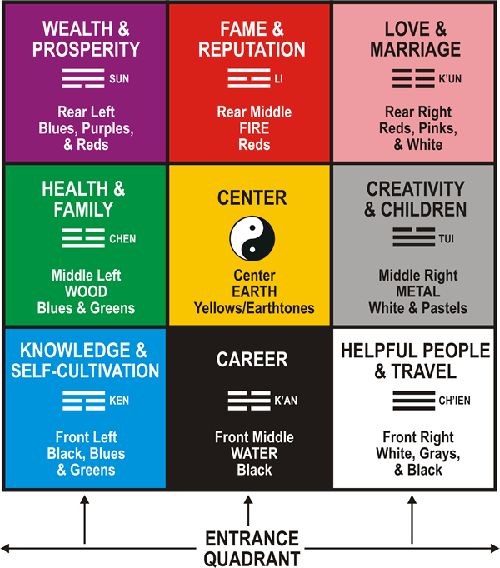 the seven levels of health and well - being in each individual's life cycle