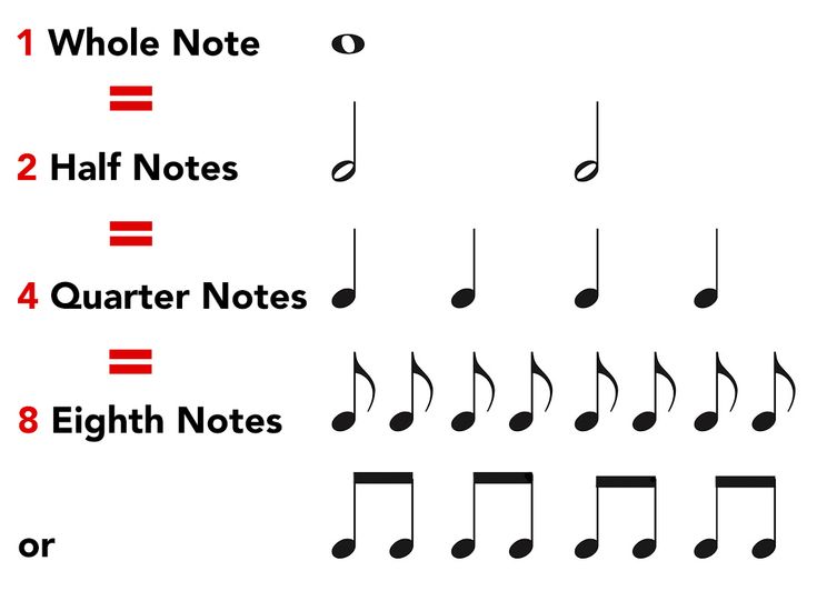 an image of music notes with the names and numbers on them in english or spanish