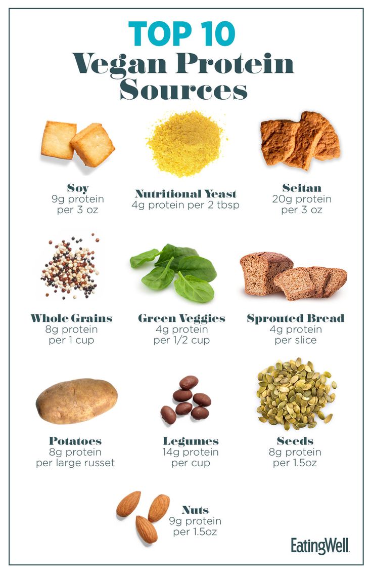 the top 10 vegan protein sources in this postcard is an excellent way to use it