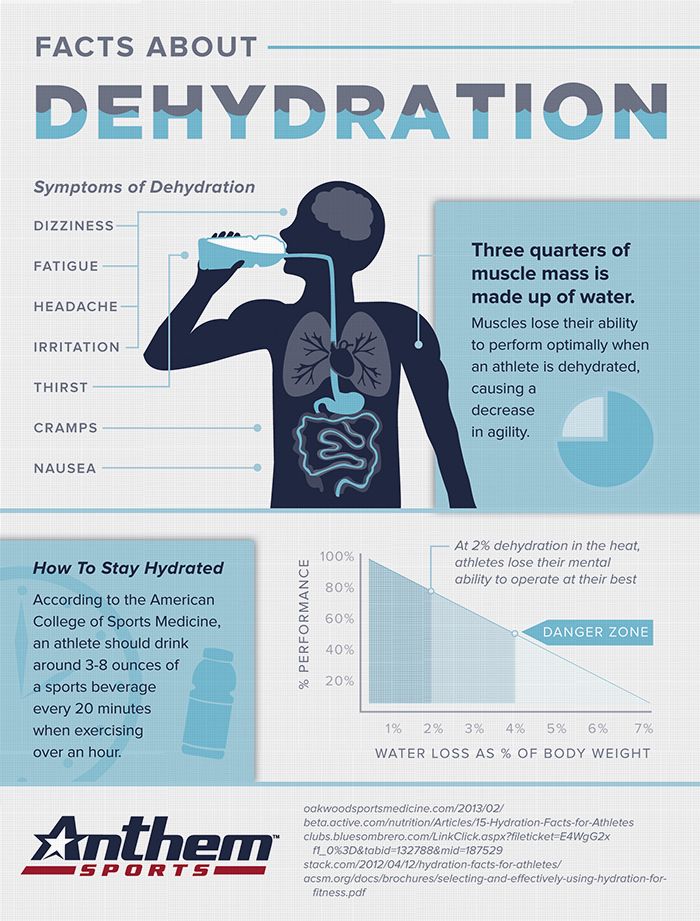 Facts about Dehydration Learn how to stay hydrated and what the symptoms are of dehydration! Dehydration Symptoms, Gym Nutrition, Water Challenge, Sport Nutrition, Turmeric Benefits, Survival Life, Nutrition Education, Proper Nutrition, Dehydration