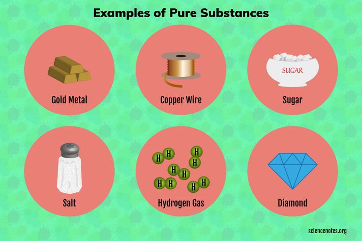 four different types of pure substances are shown in this graphic above it is an illustration of what they look like