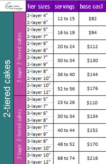 the table shows pricing for different types of items