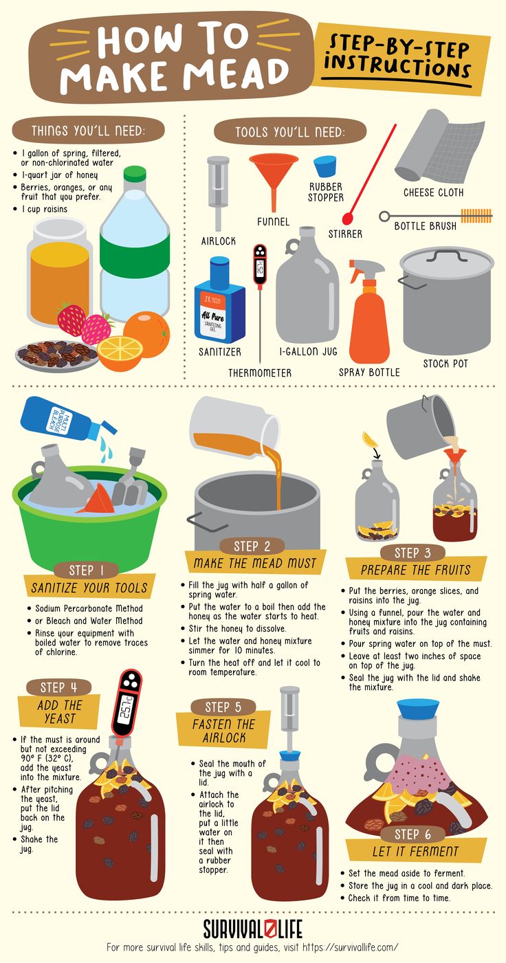 an info sheet describing how to make mead