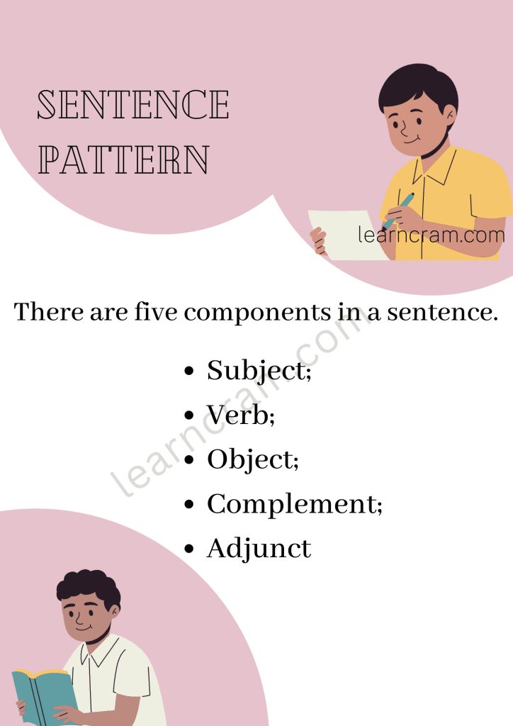 two different types of sentences with the same person in each one's speech