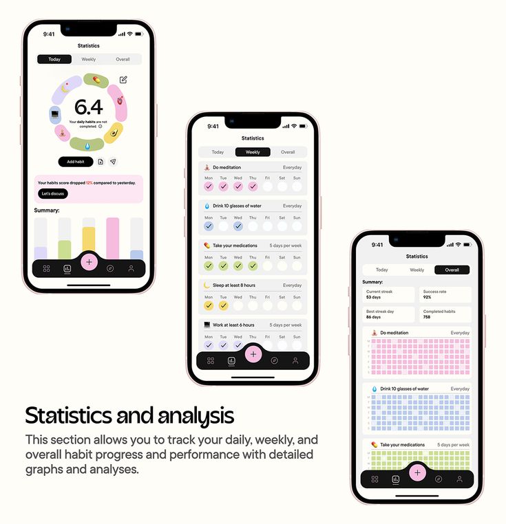 three iphones with statistics and graphs on them, one showing the number of people in each