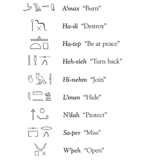 some ancient egyptian symbols are shown in black ink on white paper, with the words written below them