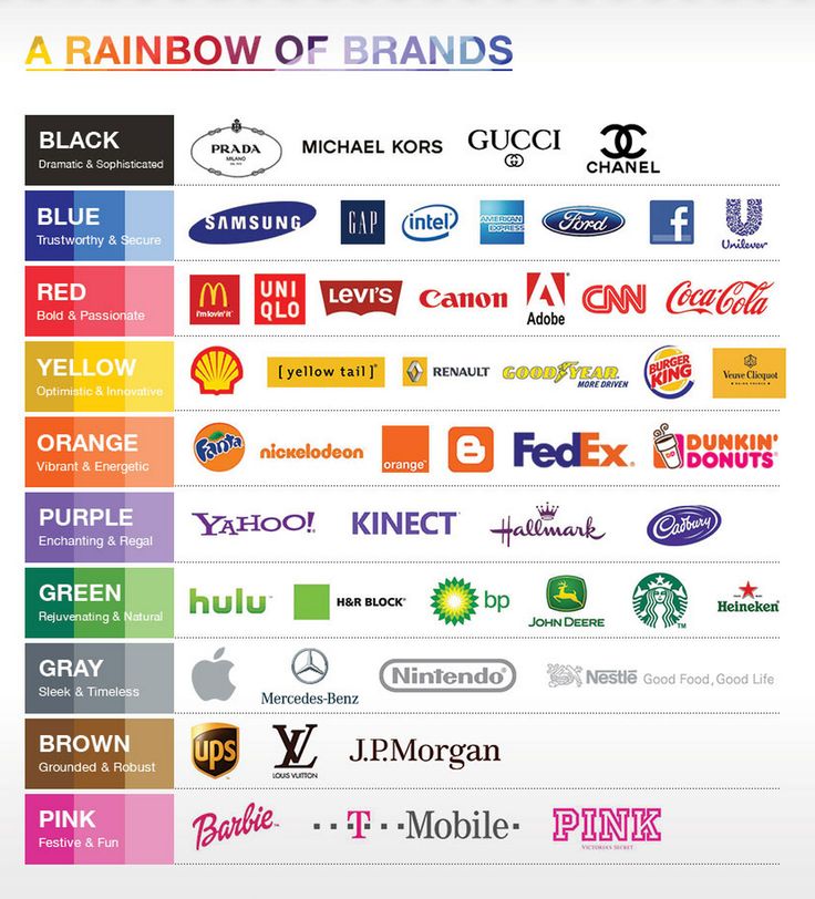 a rainbow of brands is shown in this graphic