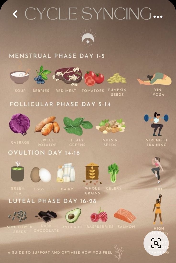 Hormone Nutrition, Cycling Food, Cycle Syncing, Healthy Hormones, Menstrual Health, Feminine Health, Hormone Health, Self Care Activities, Health Facts