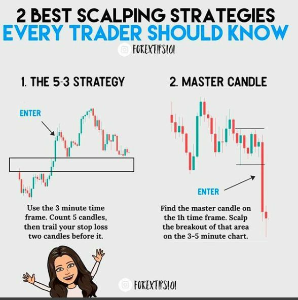 two best scalping strategy for every trader should know about the 3 - step strategy