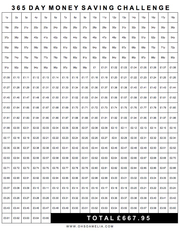 the daily money saving challenge is shown in black and white, with numbers on it