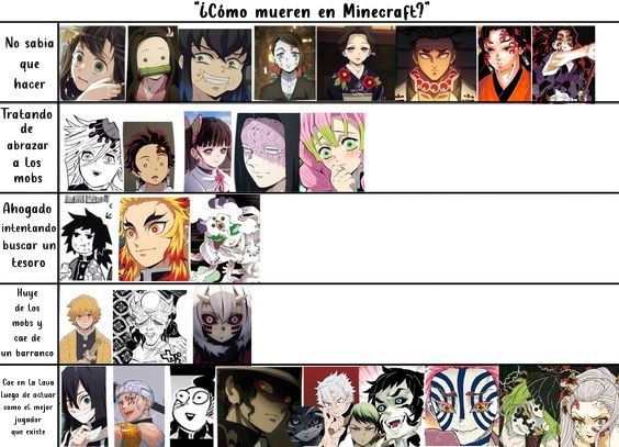 many different anime characters are shown in this chart, with the names and pictures below them