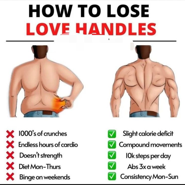 How to Lose Love handles Losing Love Handles, Men Love Handles Workout, Love Handles Workout For Men, Love Handle Workout For Men, Loose Love Handles, Handle Workout, Lose Love Handles, Love Handle Workout, Belly Fat Overnight