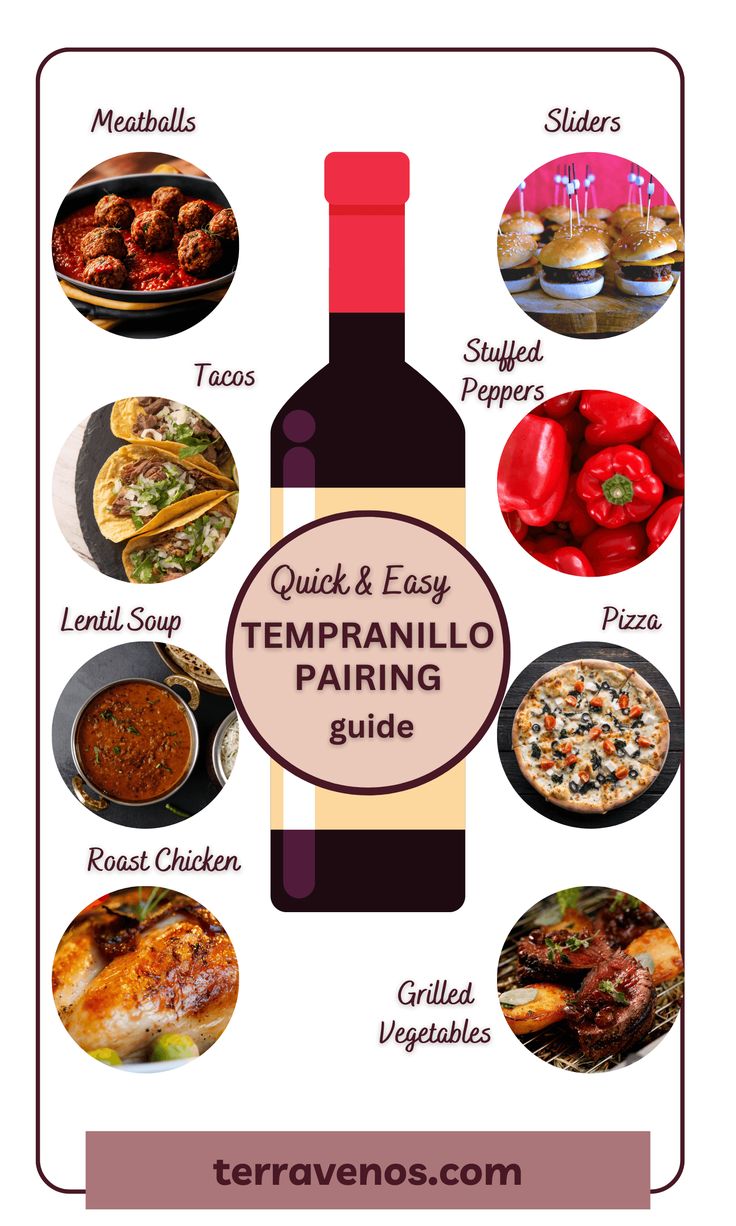 a poster with different types of food on it and the words, quick & easy tempranillo pairing guide