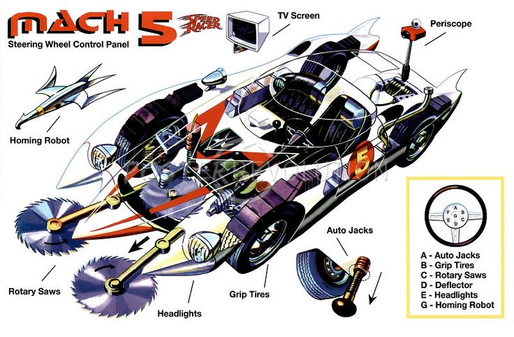 an image of a model car with parts labeled in the front and side views on it