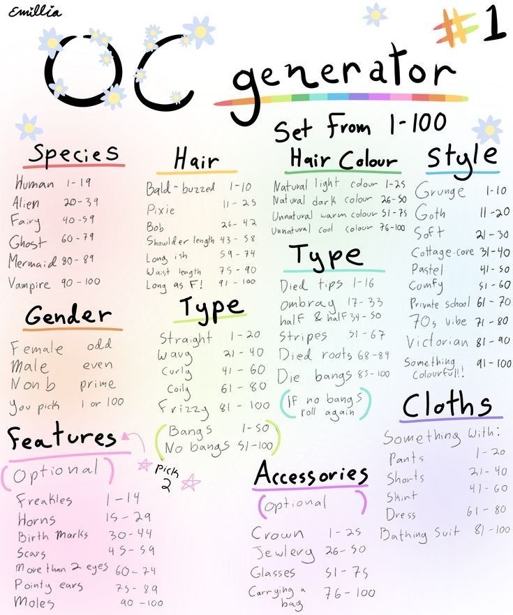 a poster with the names of different types of hair dyes and their corresponding colors