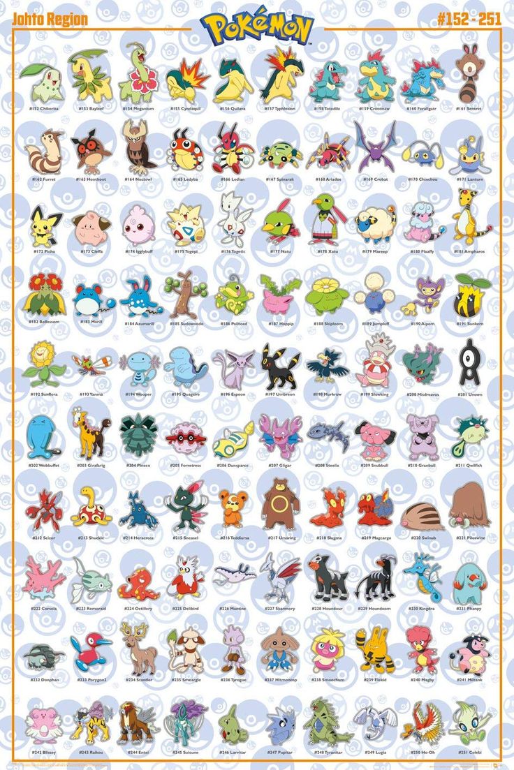 the pokemon poster is shown with many different types of cartoon characters and their respective names