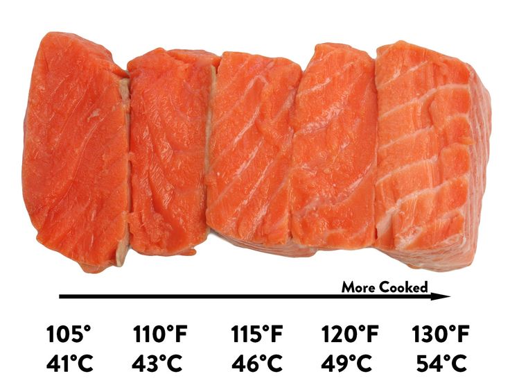 some fish fillets are shown on a white background with the measurements for each piece