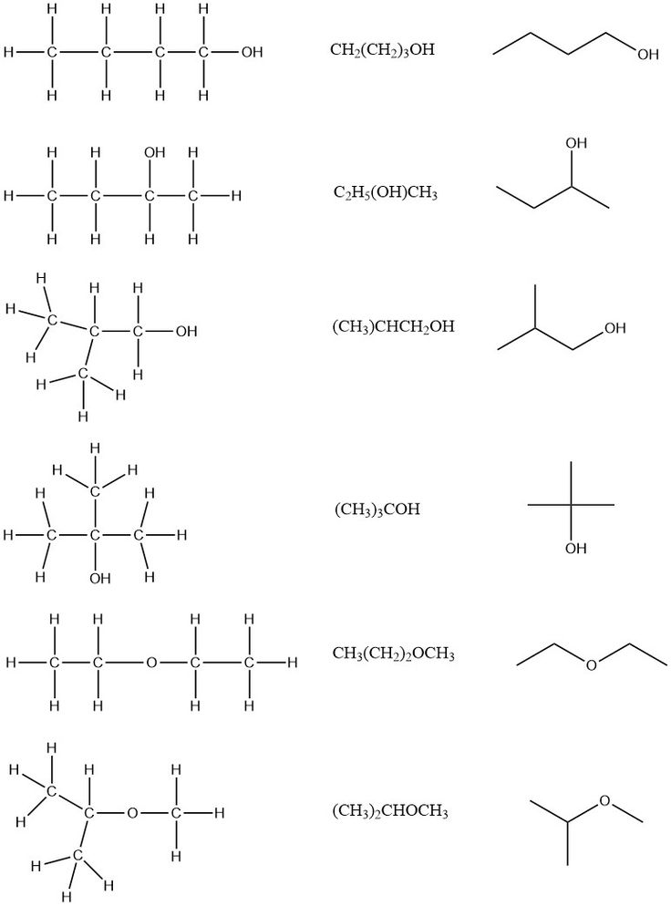 the diagram shows different types of benzodeine and other substances that can be used to make