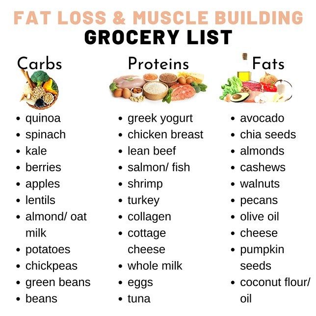 need help with planning your groceries to lose fat and gain muscle? here you can find a guide for a body re-composition grocery list! Muscle Gain Meal Plan, Healthy Weight Gain Foods, Food To Gain Muscle, Protein Meal Plan, Healthy High Protein Meals, Gym Food, Healthy Weight Gain, Easy Healthy Meal Prep, Healthy Groceries