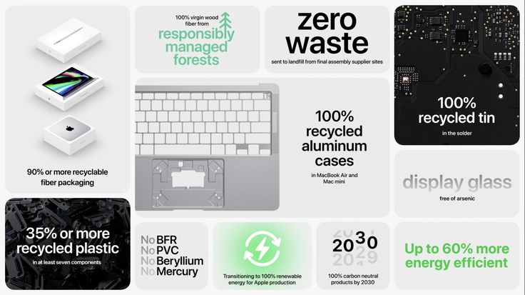 an advertisement for the zero waste campaign with images of electronic devices and text that reads,