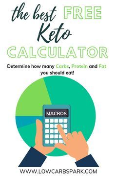 Keto Macros Calculator, Keto Macros, Nutrition Diet Plan, Carb Counter, Macro Calculator, Clean Eating Guide, Keto Calculator, Design Timeline, Keto Fast