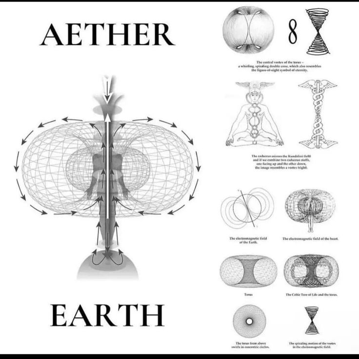 Shape Of The Universe, Kemetic Spirituality, Body Image Art, Root Chakra Healing, Sacred Geometry Patterns, Jyotish Astrology, Occult Science, Sacred Science, Cool Science Facts