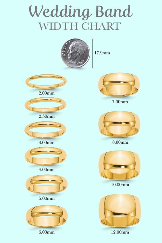 wedding band width chart for men and women with different sizes, shapes, and colors