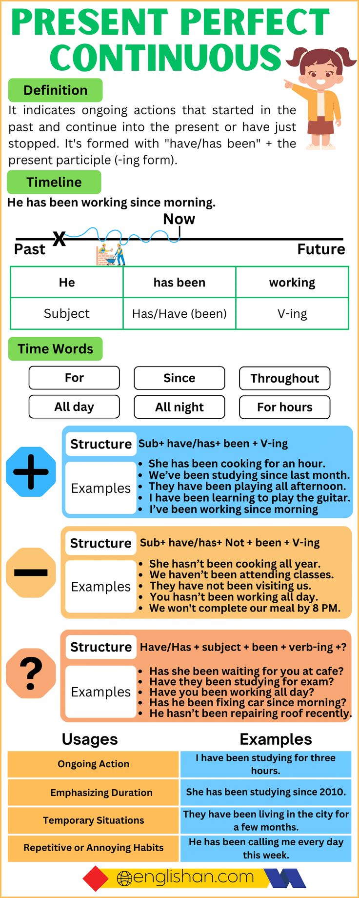 Present Perfect Continuous Tense Definition, Rules, Structure, Usages, Example Sentences Perfect Continuous Tense, Present Perfect Tense Rules, Present Continuous Tense Rules, Present Perfect Examples, Present Perfect Continuous Worksheets, B2 Grammar, Past Perfect Continuous Tense, Tense Chart, Present Perfect Continuous Tense