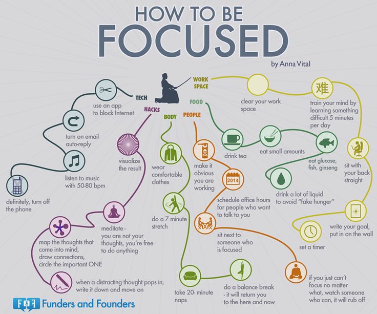 a diagram that shows how to use focus