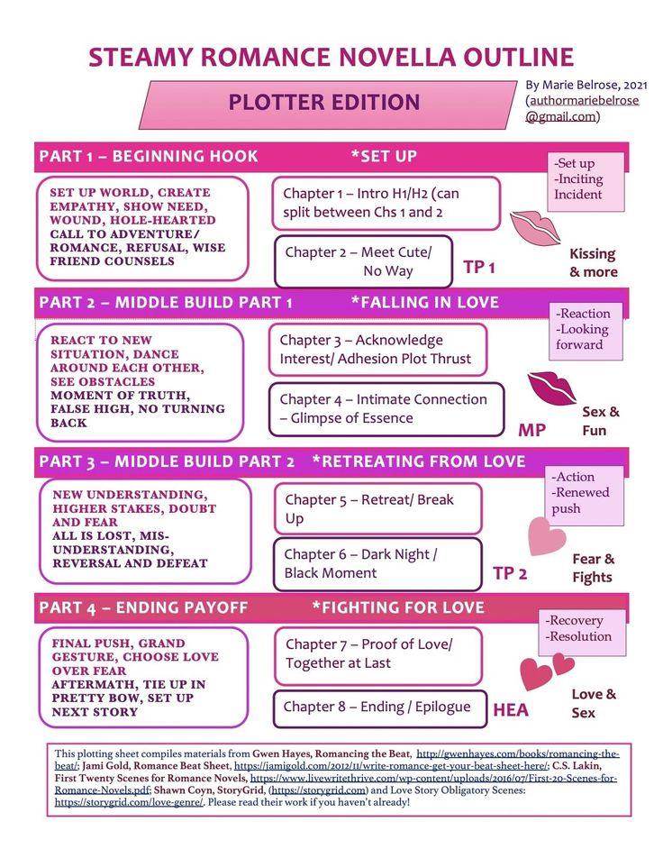 the poster for steamy romance novel outline, with instructions to read and how to use it