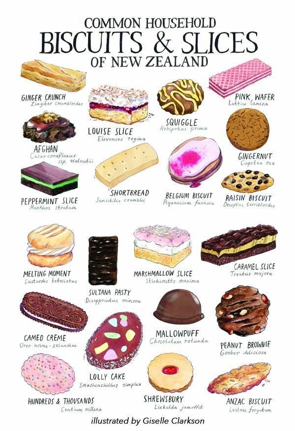 a poster with different types of desserts and sweets on it's side, including cookies