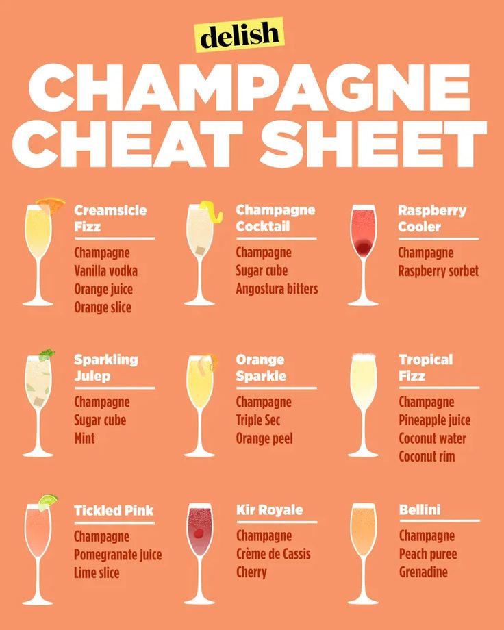 a poster with different types of champagnes in glasses on an orange background that says, champagne