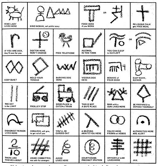 an image of ancient symbols and their meanings