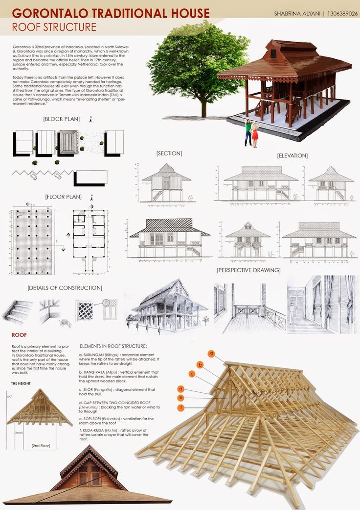 an info sheet describing the different types of roofing materials and how to use them