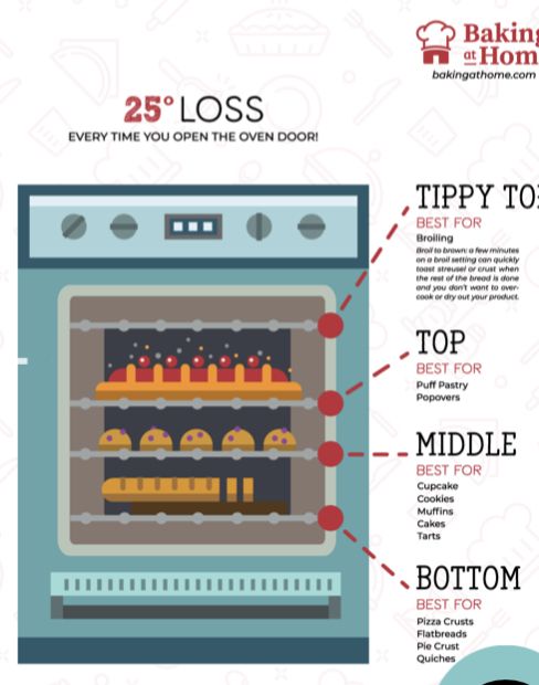 an oven with instructions for how to use it and what to put in the oven