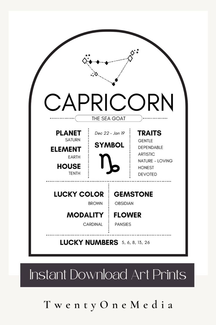 Capricorn Zodiac Birth Chart Black and White Modern Wall Art Printable Capricorn Decor, Capricorn Aesthetic Art, Capricorn Zodiac Facts, Capricorn Journal, Birth Chart Art, Capricorn Zodiac Art, Happiness Template, Capricorn Poster, Jar Of Happiness Template