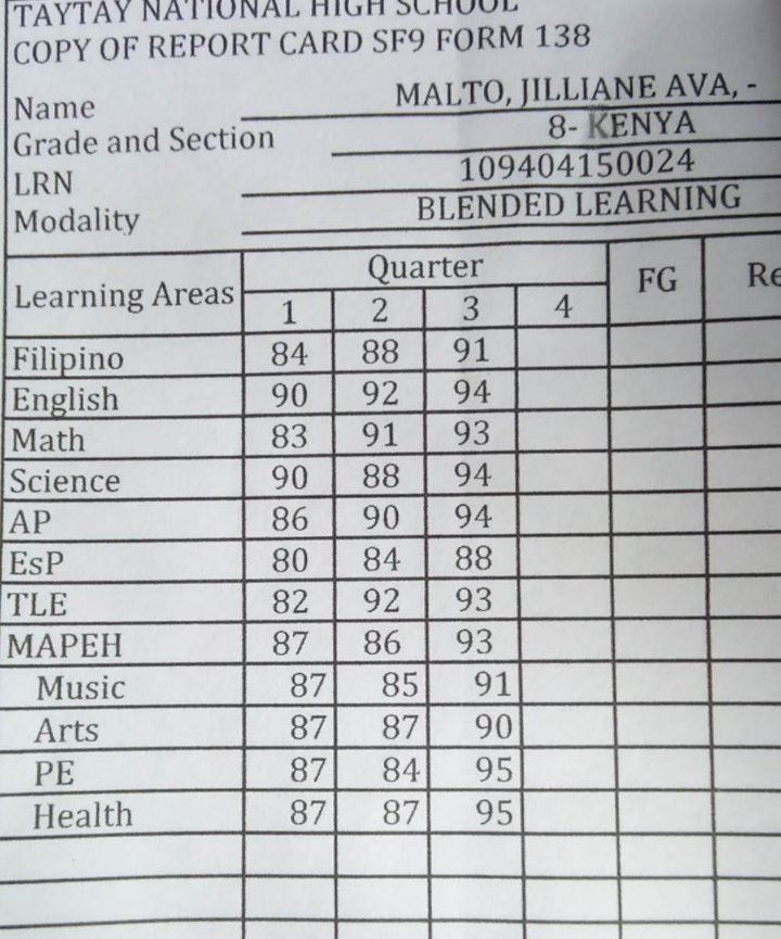 the school's score sheet for each student in their class, which has been placed on