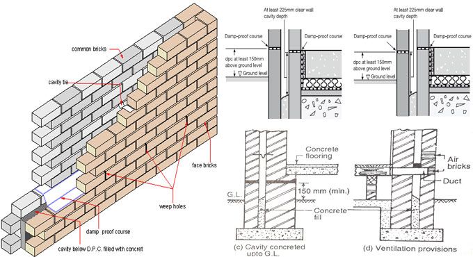 the diagram shows how to build a brick wall