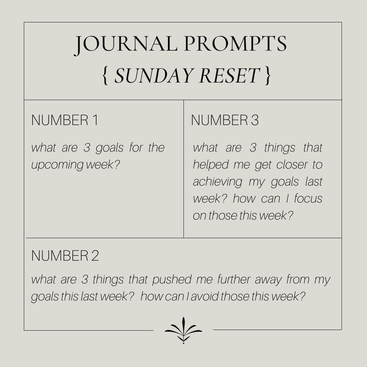 sunday reset journal prompts Sunday Prompts Journal, Journal Weekly Prompts, New Week Intentions, Journaling For Goals, Unwind Before Bed Journal Prompts, Sunday Reflection Journal, Weekly Reset Journal, Journal Prompts New Week, Sunday Reset Journal