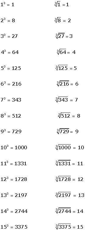 the numbers and symbols in this worksheet are