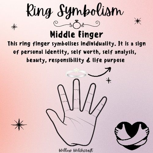 Willow Witchcraft Ring Placement Meaning, Middle Finger Rings, Witch Info, Finger Meaning, Witchcraft Knowledge, Crystal Placement, Glamour Magick, Christian Witch, Palmistry Reading