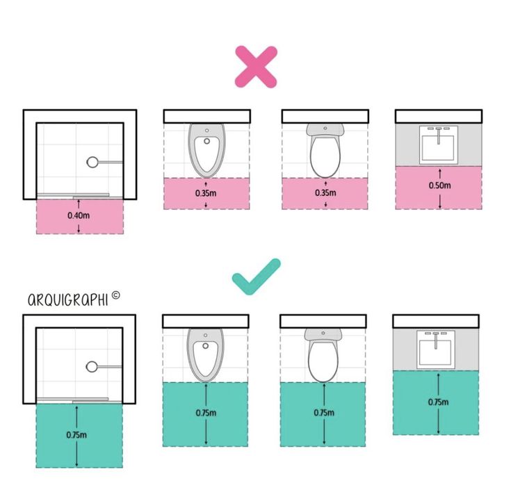 how to measure the width of a toilet in different positions and sizes for each seat