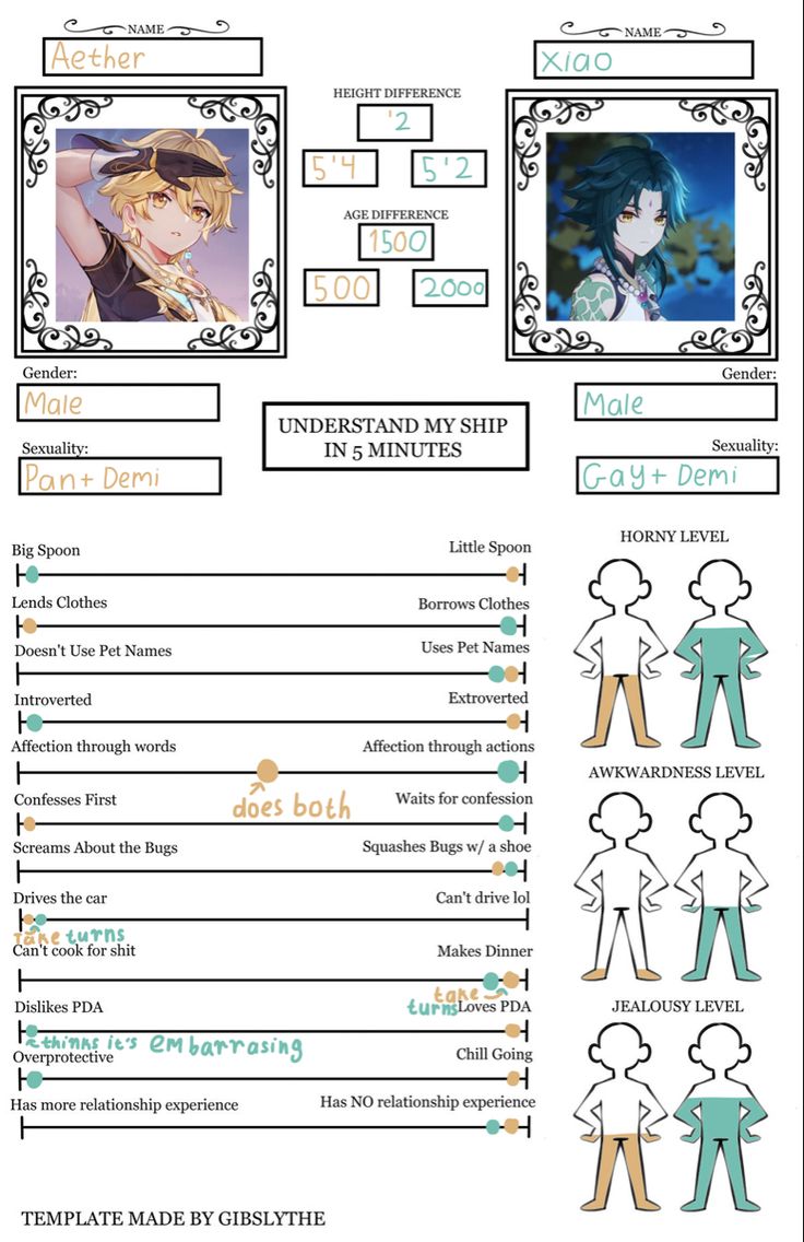 an anime character sheet with different avatars