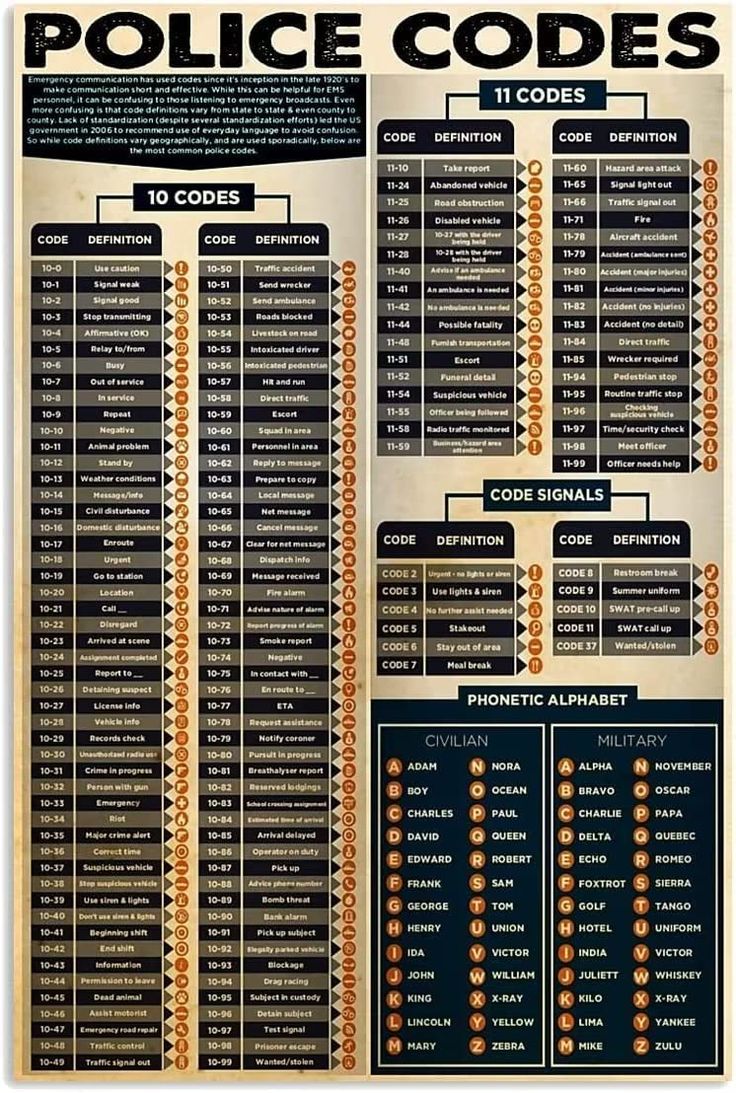 an old police code poster with instructions on how to use it for identification and identification