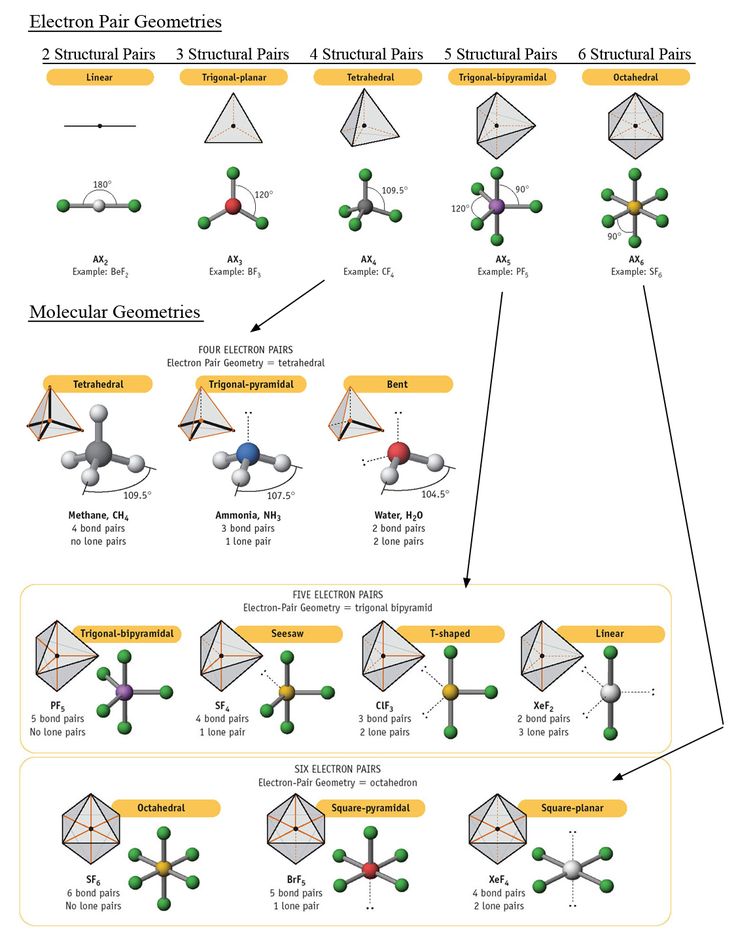 an image of the structure and function of hydrogens in different types of matteres