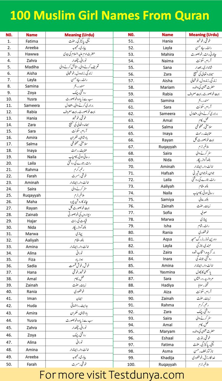 the muslim girl names from quran