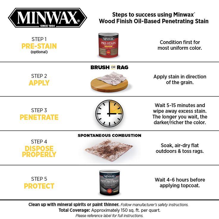 an info sheet describing how to use minwax